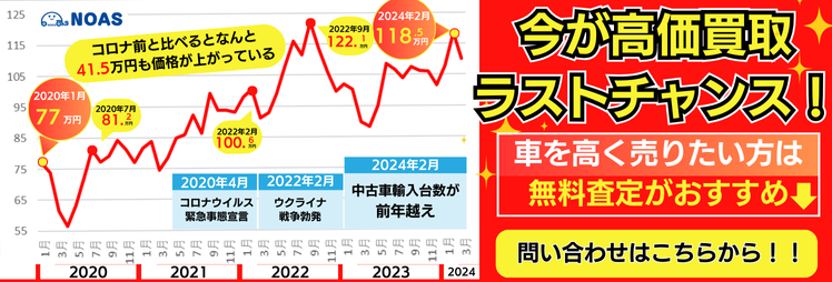 今が高価買取ラストチャンス！